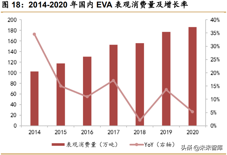 化工EVA行业研究报告：光伏需求旺盛提振行业景气度