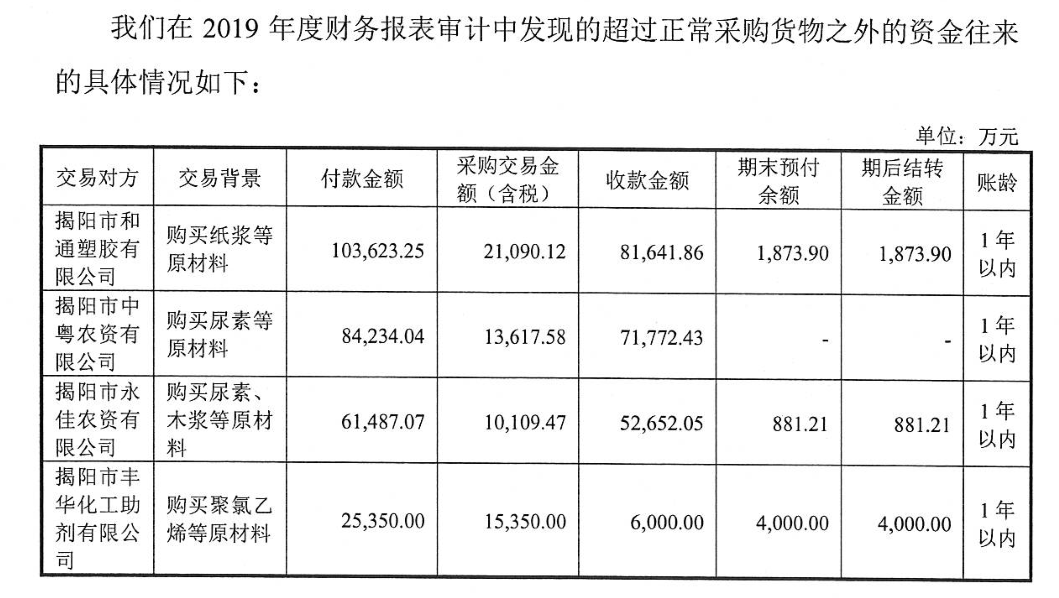 广东榕泰超2亿元预付款存疑，涉嫌信披违规遭立案调查 公司 第2张