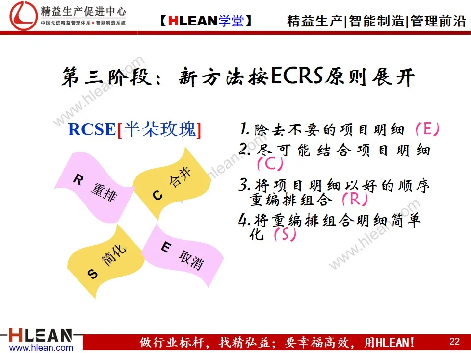 目视化管理与现场改善