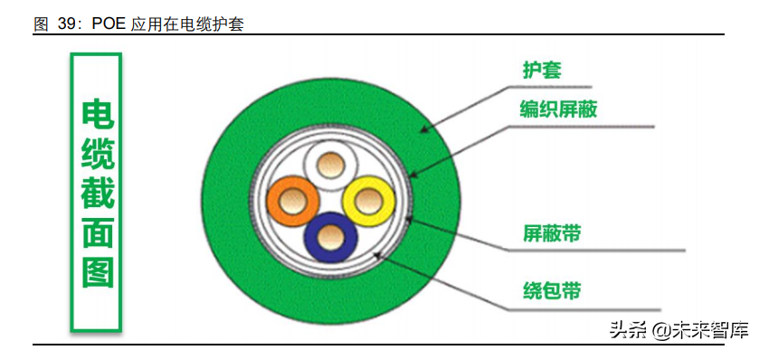 POE行业专题报告：光伏拉动需求，国产迎来曙光