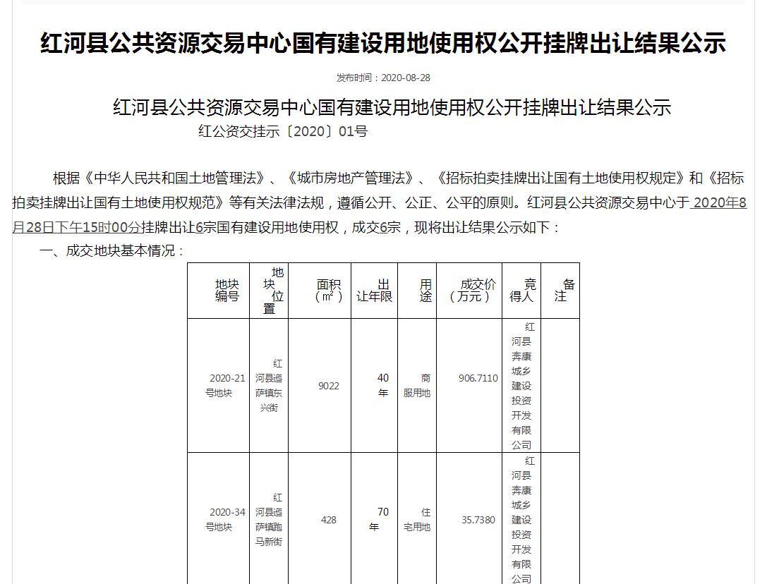 红河县今年土地首拍：19亩商住用地土地款1215万