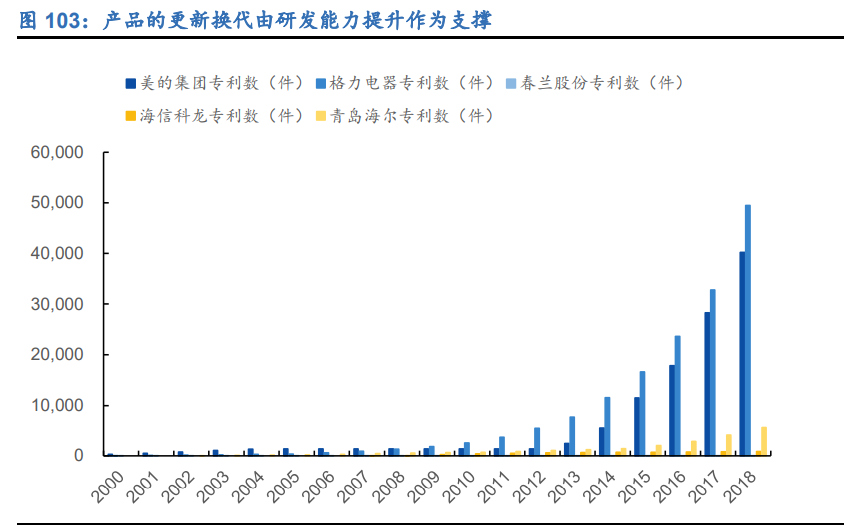 空调行业深度报告：全产业链竞争铸就龙头深厚壁垒