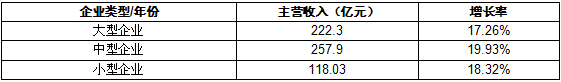 中國商用廚具工業總產值分析以及未來發展前景