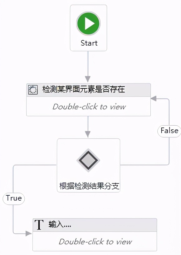 RPA021-UiPath中实现循环的七种方法(第4版)