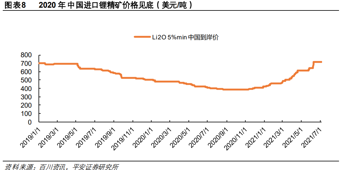 有色金属锂会员专题报告：2021年锂行业紧平衡，2022年价稳量升