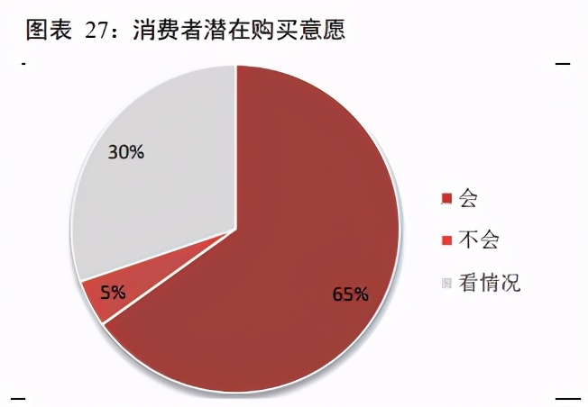家用电器之集成灶行业研究：景气度高，产品结构持续升级