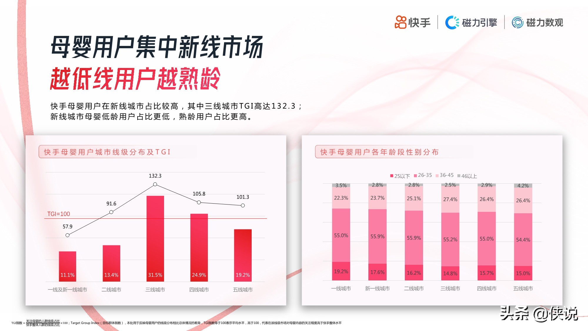 快手：2020年母婴行业数据报告