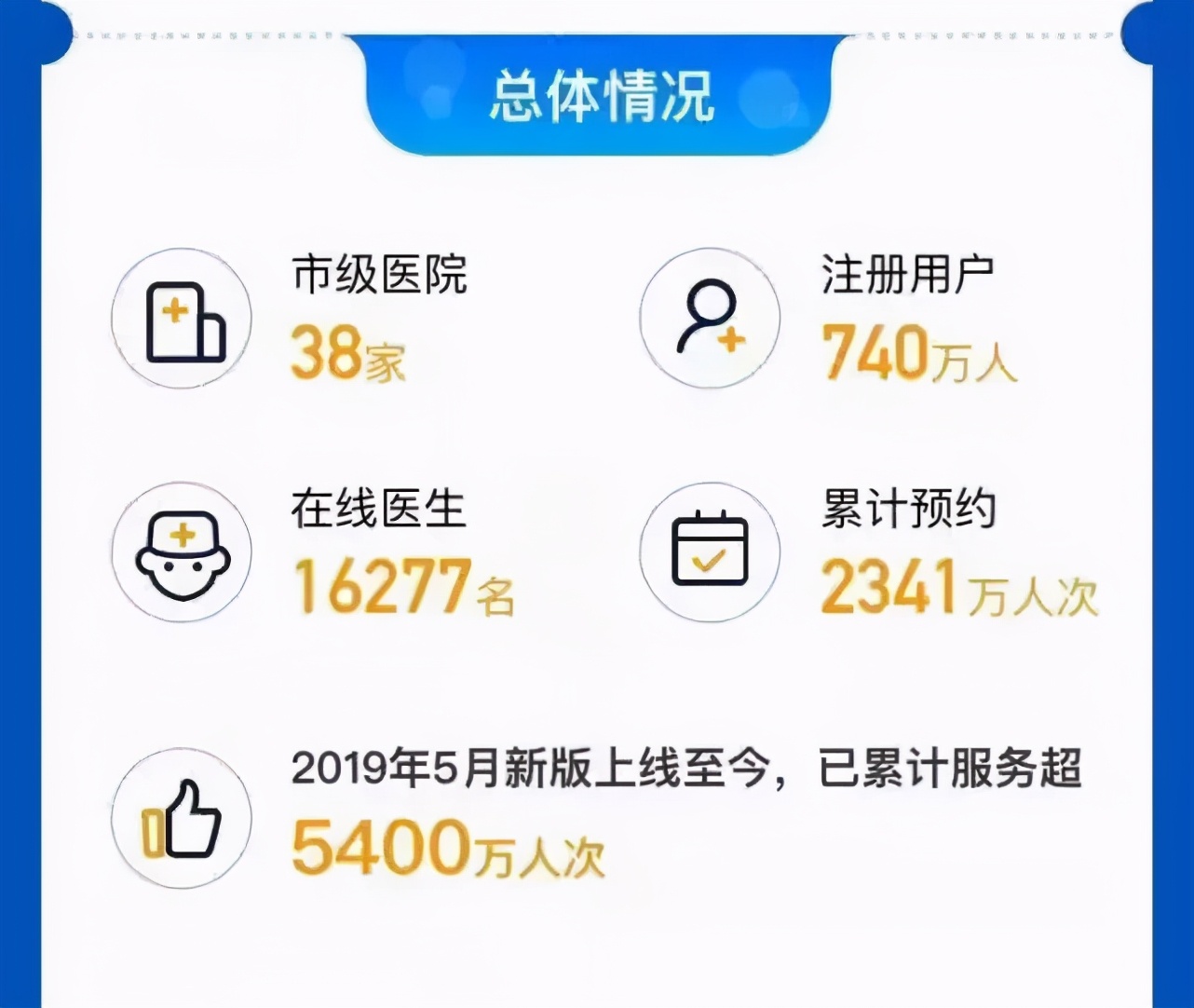 上海知名医院怎么预约挂号最方便？我们测试了一遍