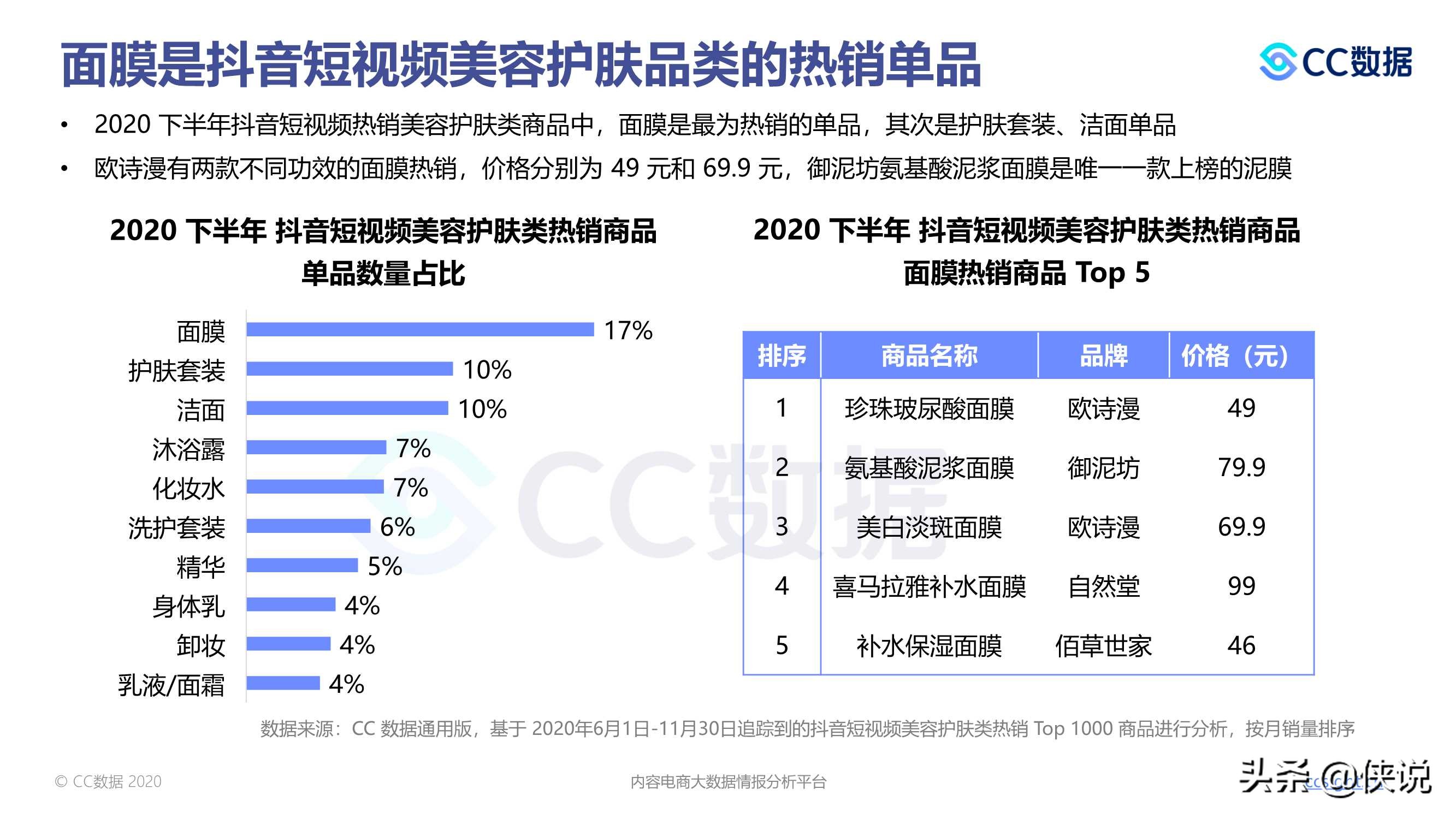 2020下半年美妆行业抖音与小红书营销报告（CC数据）