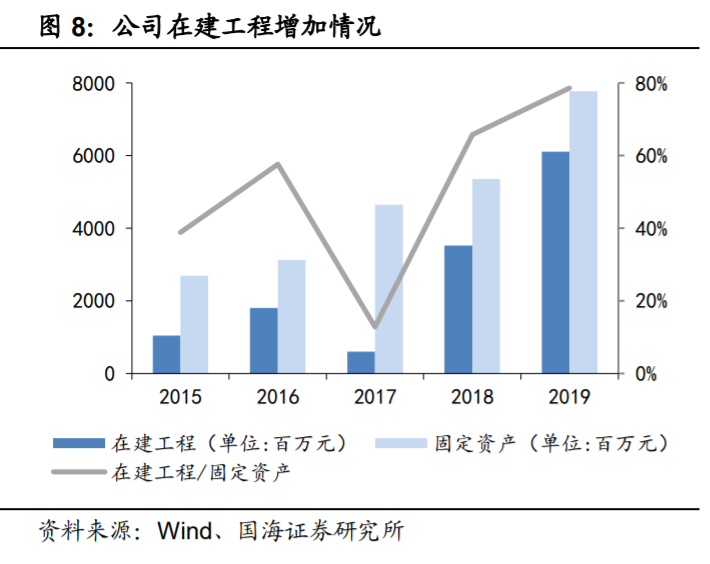 新和成深度解析：打造精细化学品产品群，精细化工龙头蓄势待发