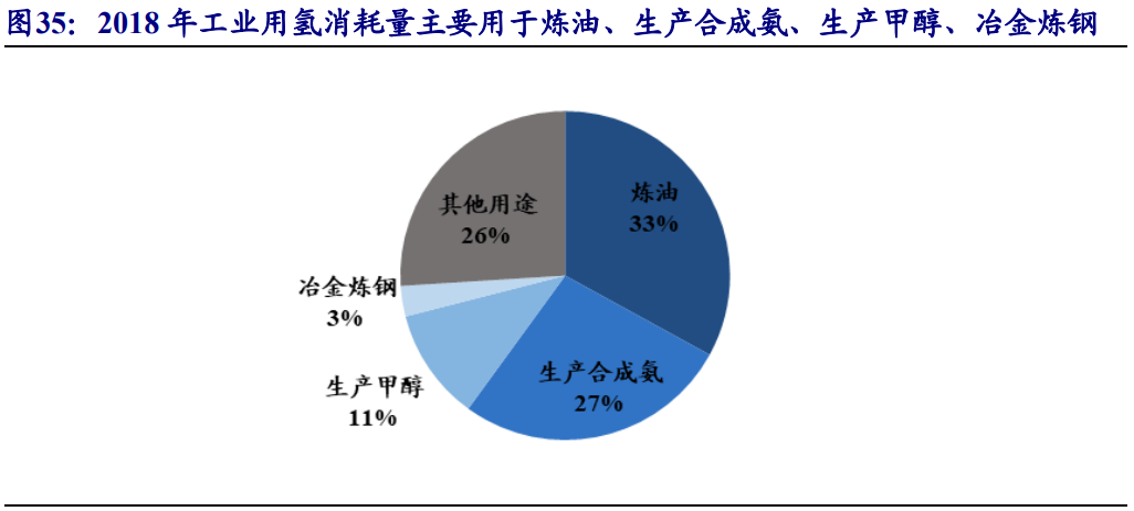 氢能产业研究：传统能源企业的新征途