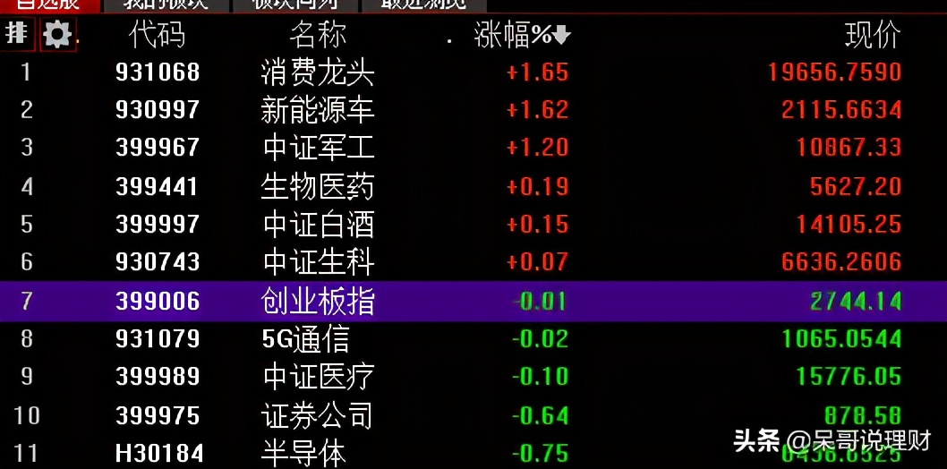 11.4操作贴：白酒、证券、医药、5G、半导体如何操作？