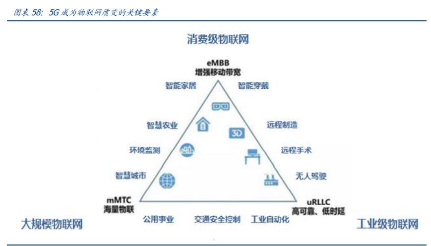 通信行业深度报告：白马为先、守正出奇，5G三部曲