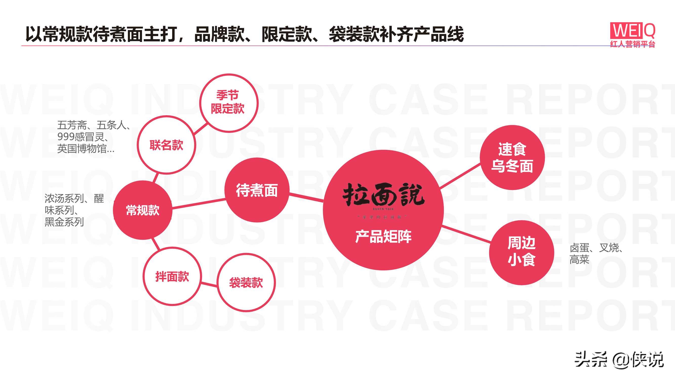 「WEIQ解案例」拉面说：如何成为速食拉面独角兽？