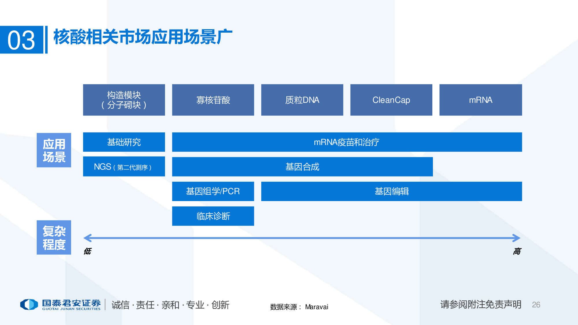 医药行业专题报告：mRNA供应链或迎爆发