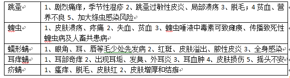 3款较火的驱虫药，面对热门品牌，铲屎官该如何选择