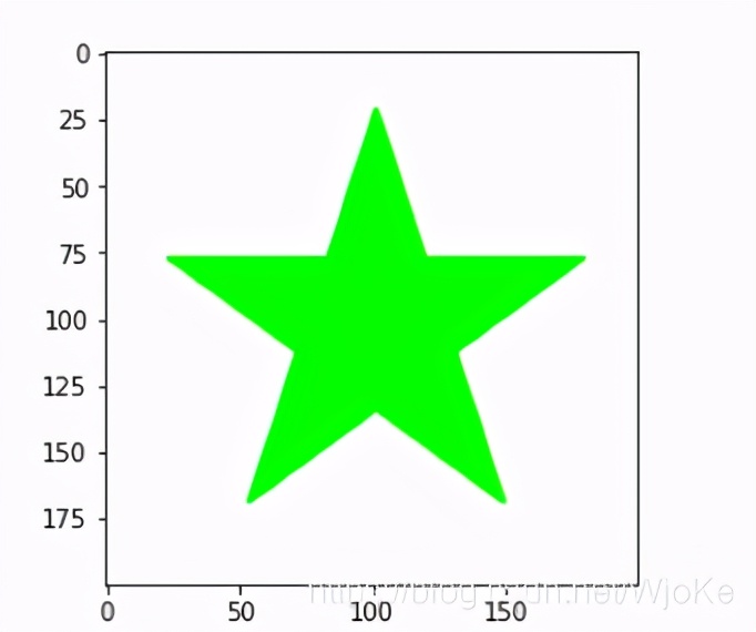 Python基于opencv图像轮廓形状识别(全网最简代码)