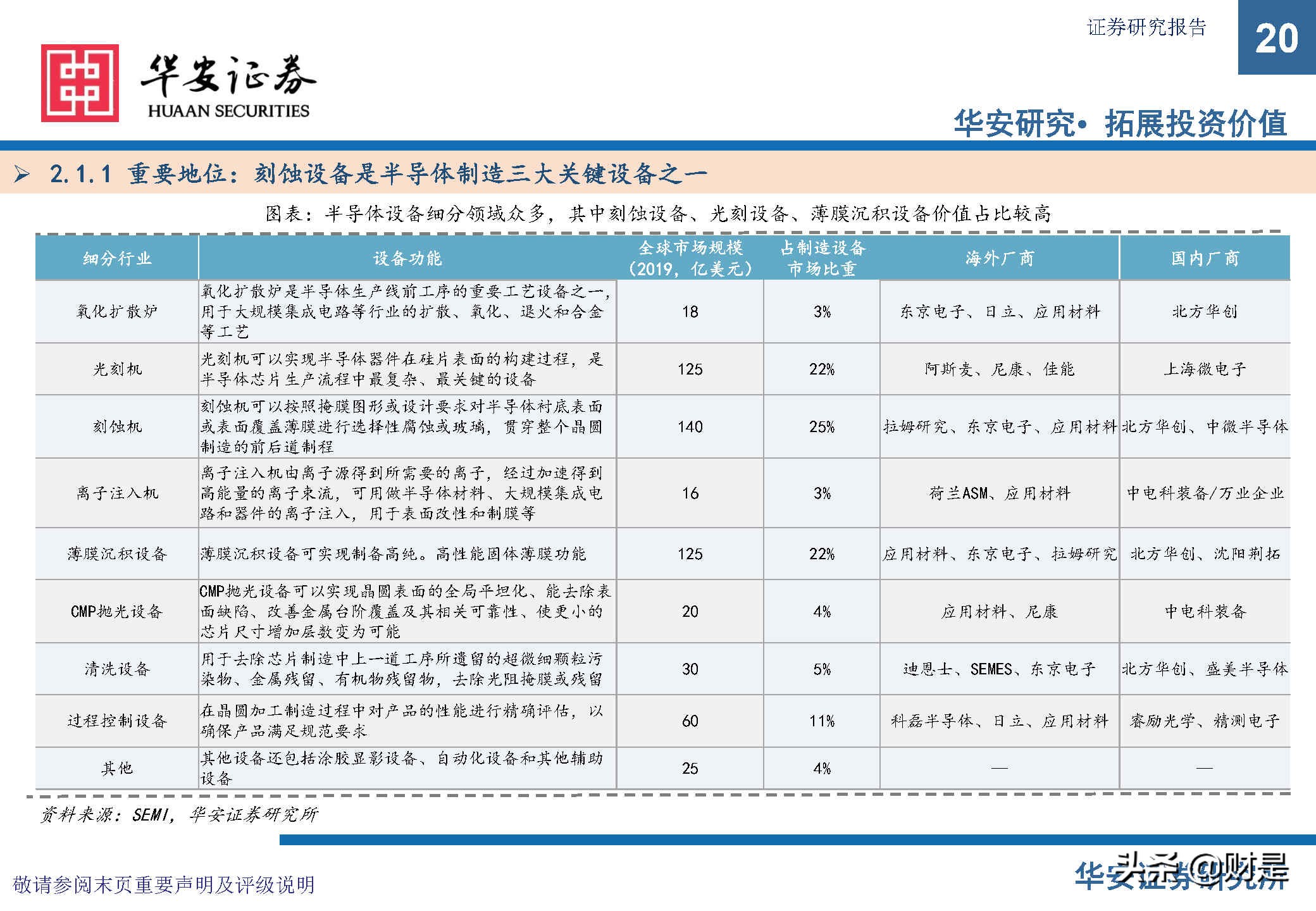 中微公司深度研究报告：极者之道，先精后全