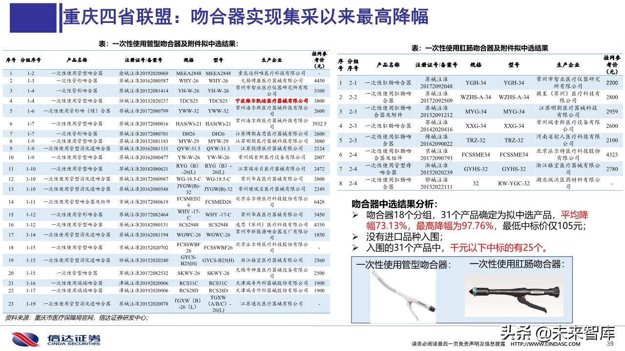 医药行业深度报告：医用耗材招采准入专题研究