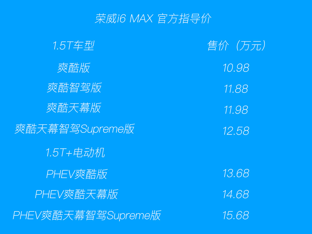 售10.98万-15.68万元 荣威i6 MAX正式上市