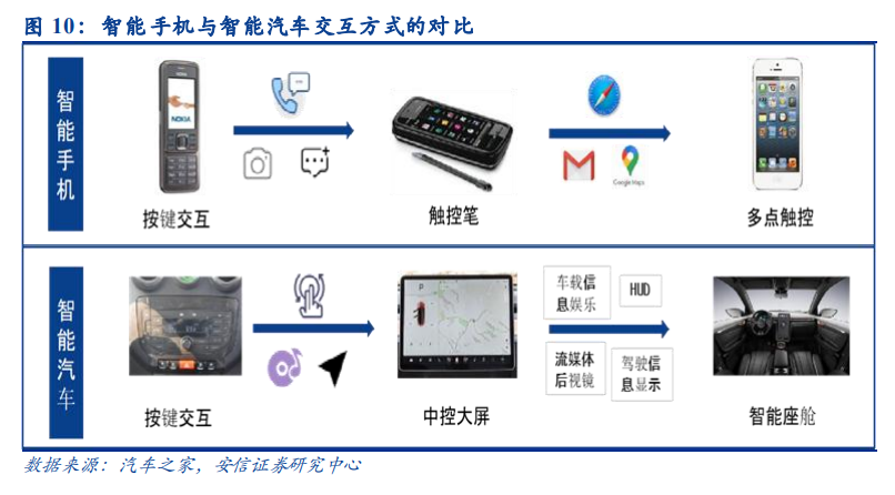 计算机行业深度报告：智能化、云化、国产化三山叠峦