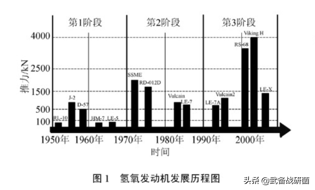 ��ָ���Ĺؼ�������ǿ���ı�־���з���������������ж��ѣ�