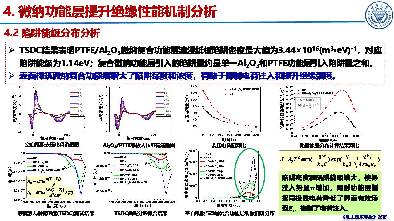 重慶大學(xué)郝建副教授：絕緣紙表面微納功能層的構(gòu)筑及性能提升效果
