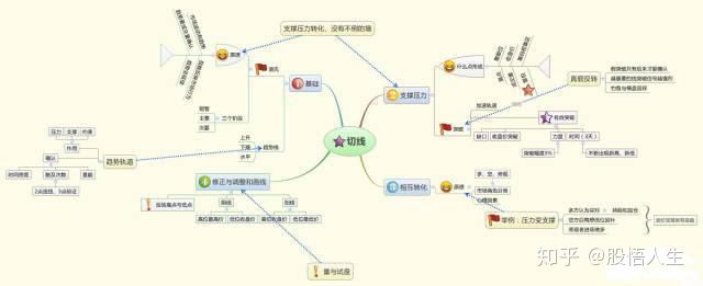 “捡钱时代”已来临：如果手中只有5万，不妨死啃这九张图