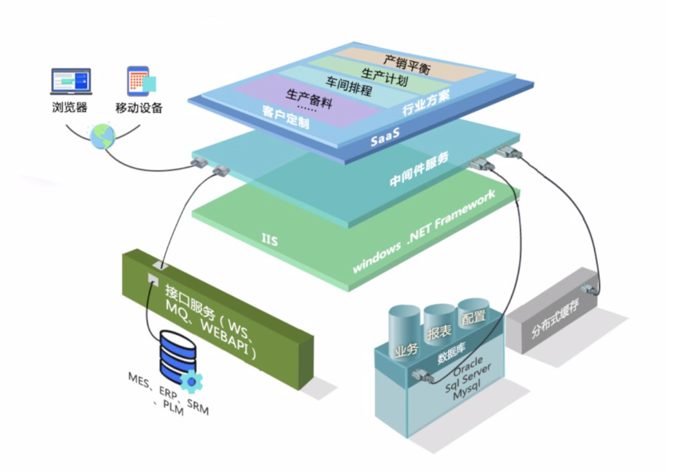 智能工厂的“智慧大脑”：APS高级计划排程