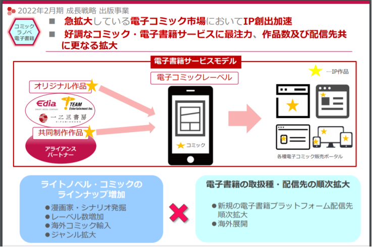 欣欣向荣的日本电子出版：七大企业均增长