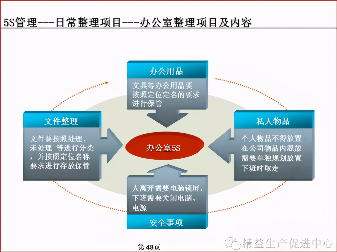 「精益學堂」車間、倉庫、辦公室的5S管理及目視化管理標準