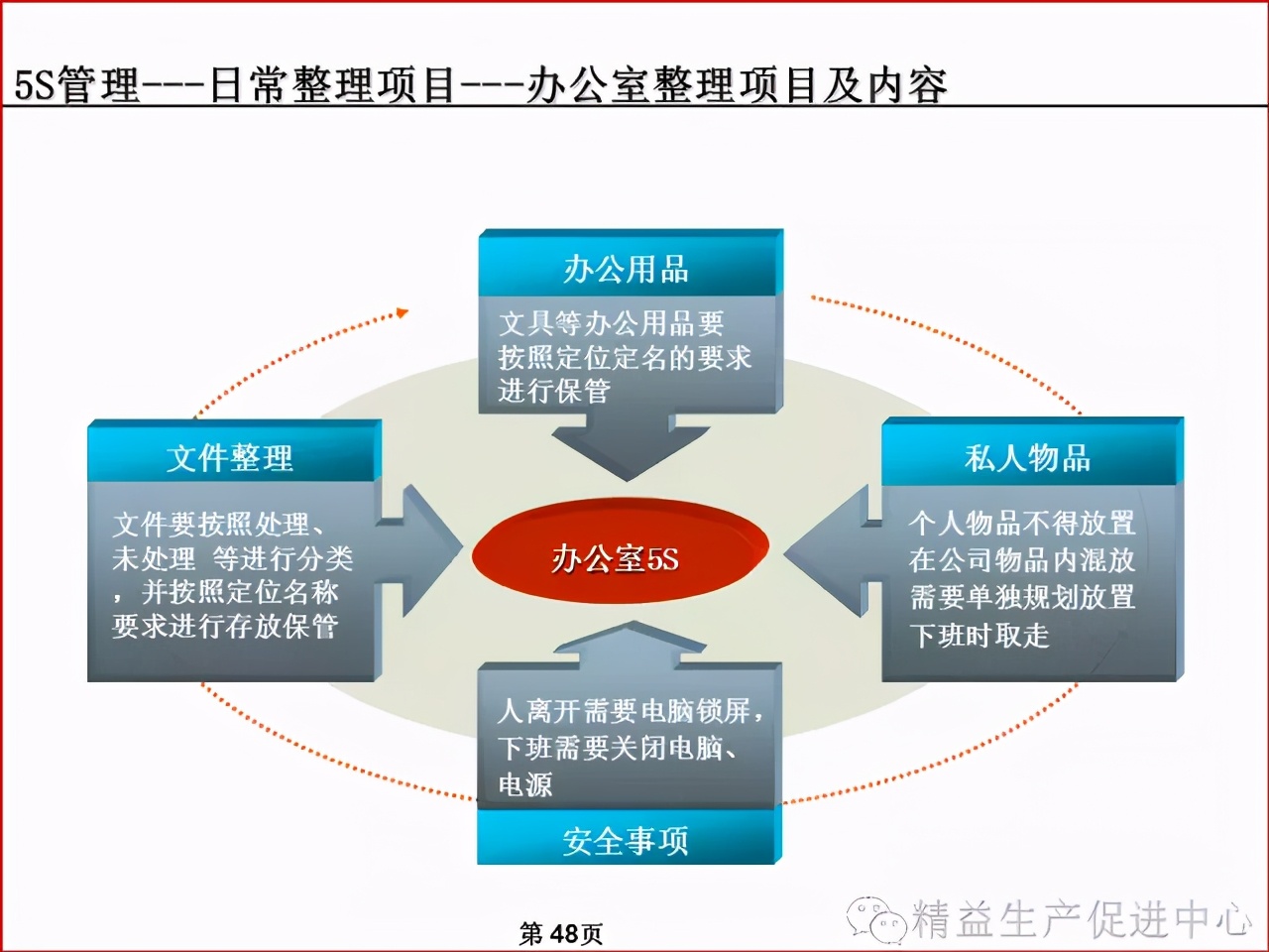 「精益学堂」车间、仓库、办公室的5S管理及目视化管理标准