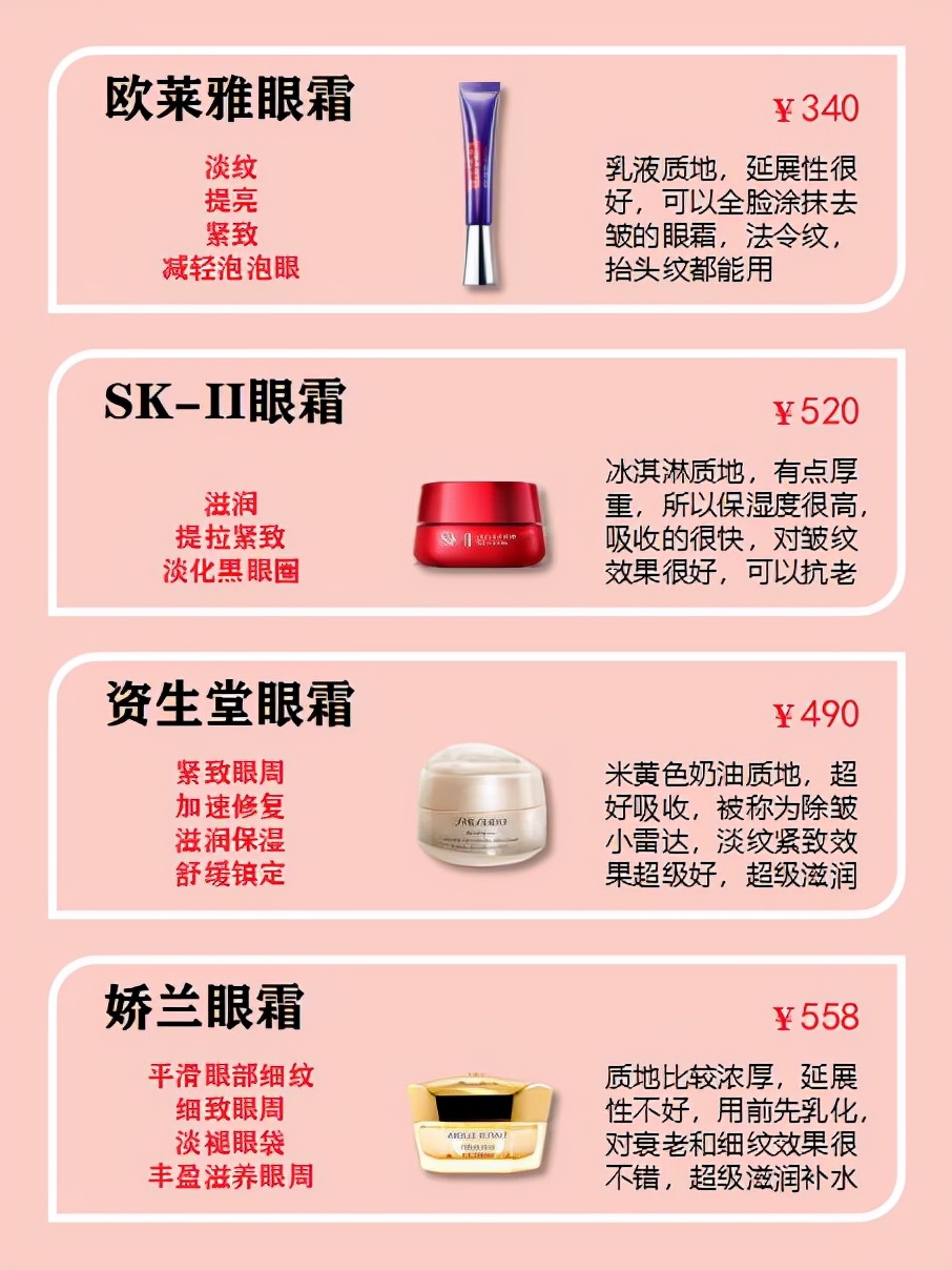 眼霜到底如何挑選？記清楚這幾種功效