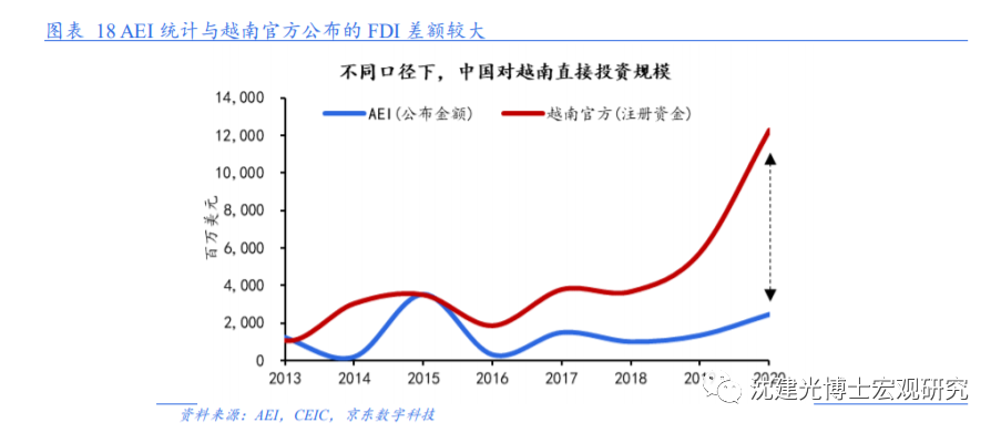 群雄逐鹿之下，中国投资如何布局越南？