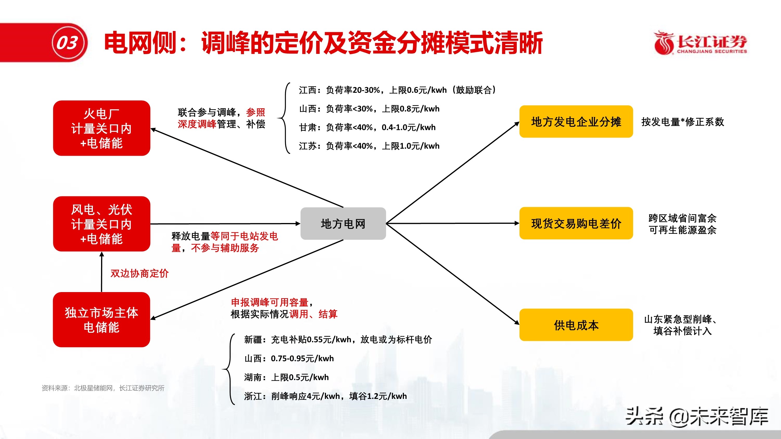 储能行业深度报告：储能与能源革命的未来