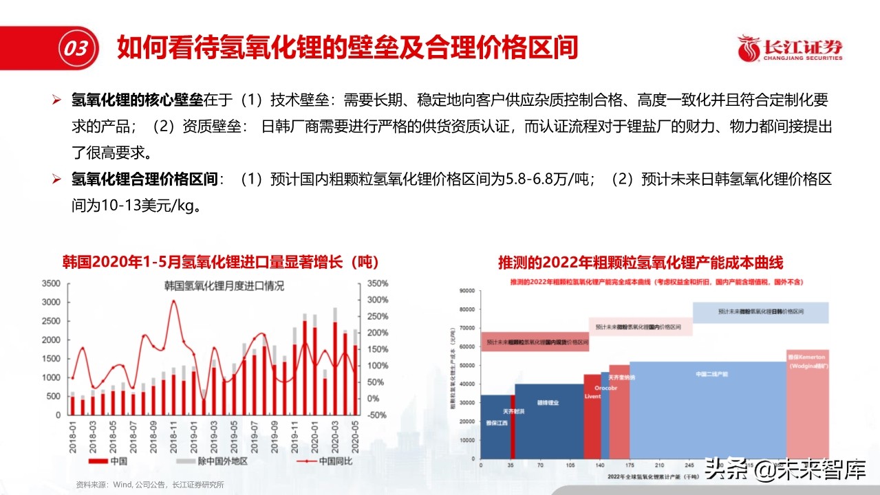 钢铁行业深度报告：盈利模式、发展趋势和投资时点