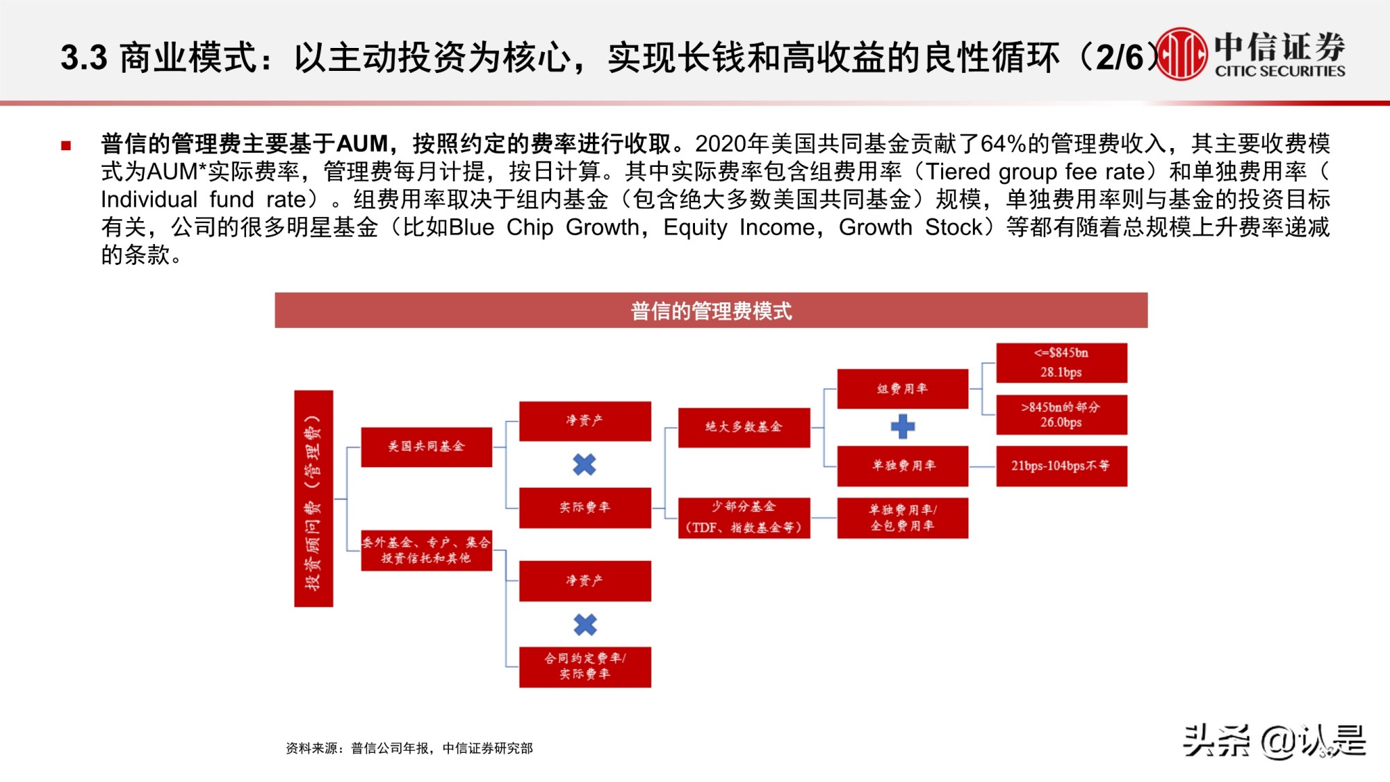 资产管理行业研究：海外资管行业变迁与优秀公司案例分析