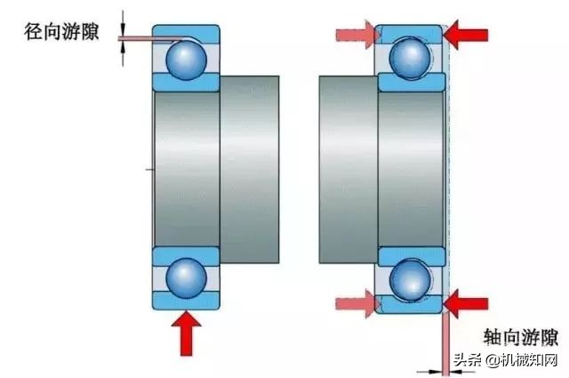 28张图读懂什么是轴承，50岁的老工程师也就会一半