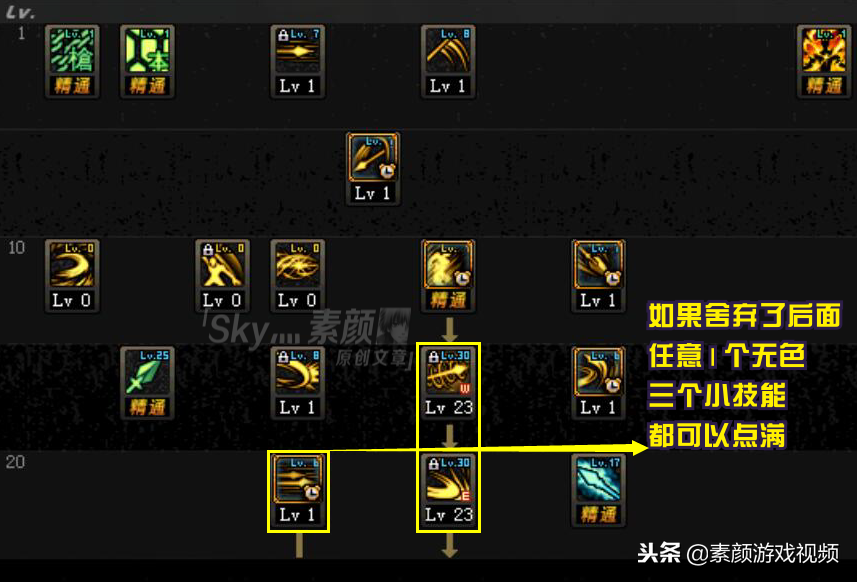 DNF：我是赵云我很能柔，分析决战者技能加点及伤害分布