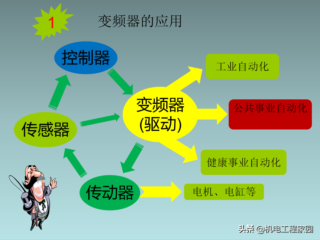 图文讲解变频技术