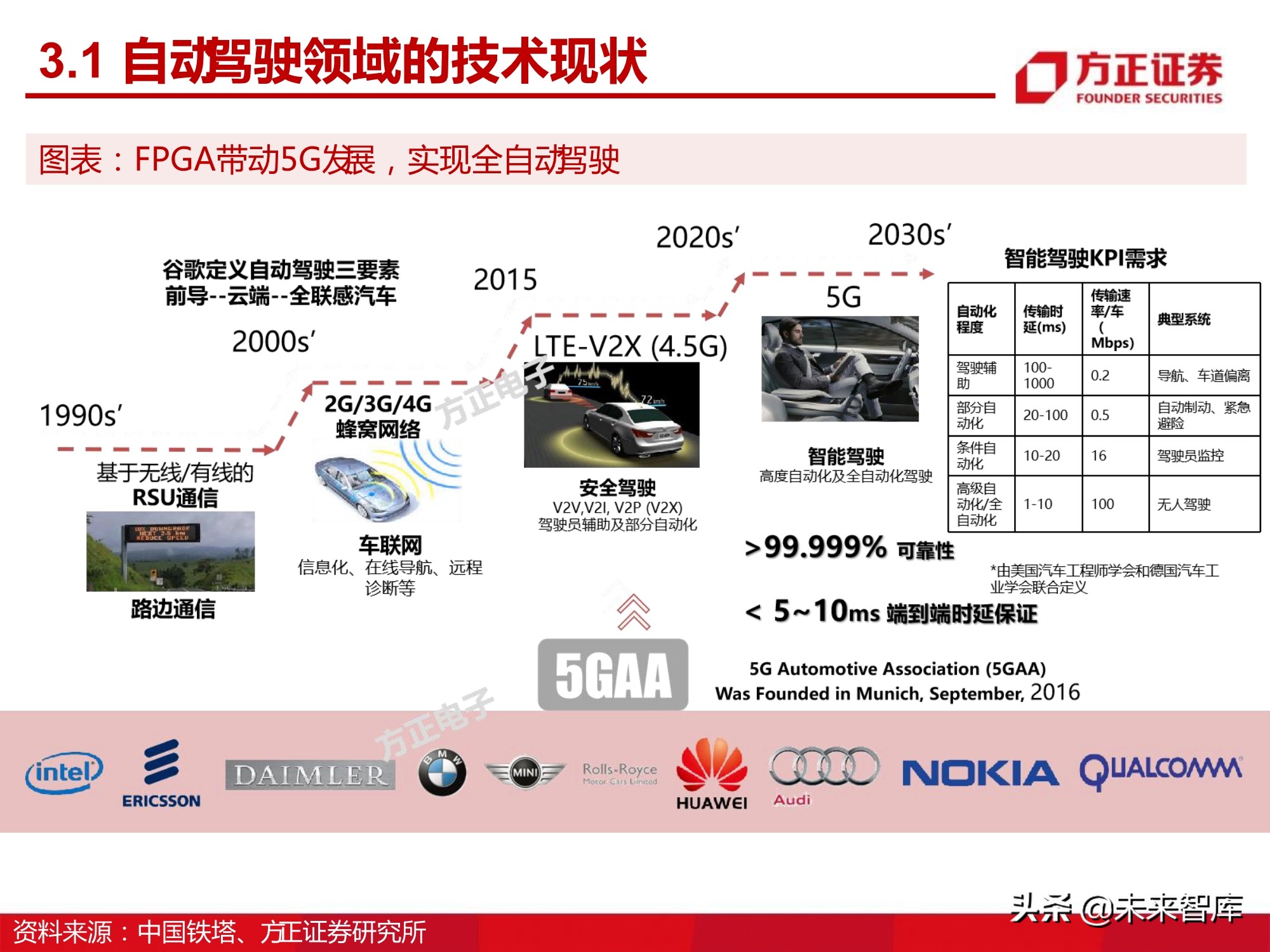 汽车半导体产业123页深度研究报告