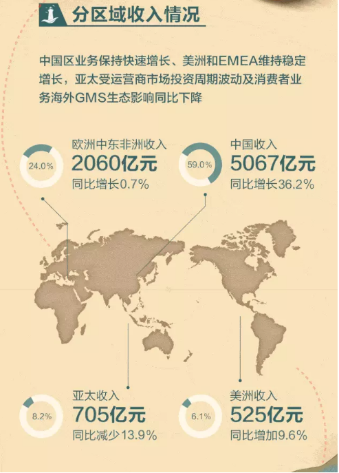 财报季 | 多重压力下，2020华为净利还能交出漂亮