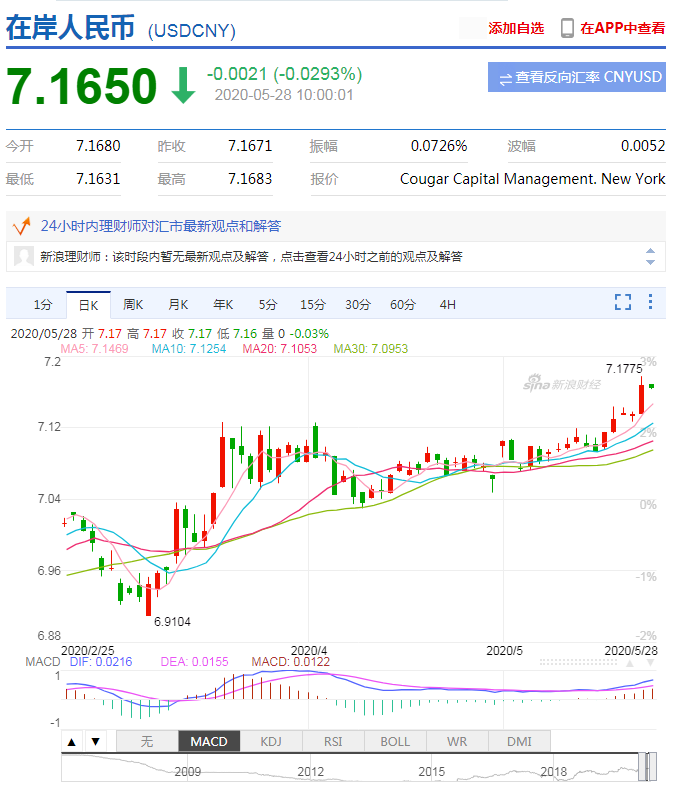 跌破7.19！人民币陷入“贬值潮”，宽松货币政策