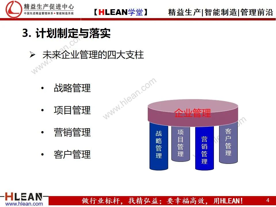 「精益学堂」目标管理与工作计划制定（中篇）