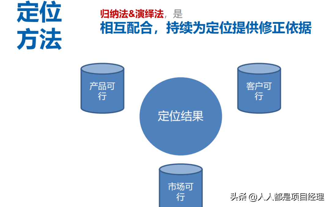 项目总监应该知道的营销知识