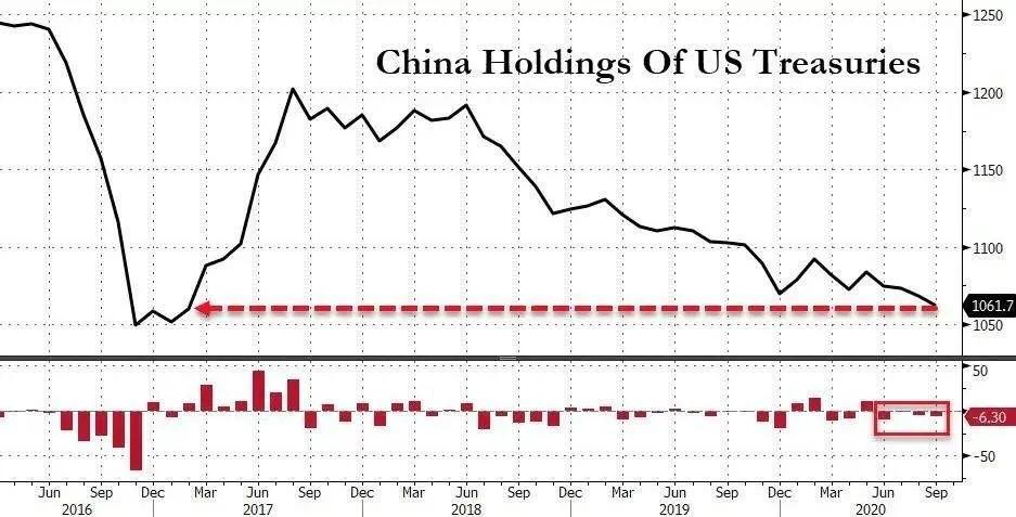 人民币飙涨，美元美债疯狂贬值，中国经济复苏果实要被收割了吗？