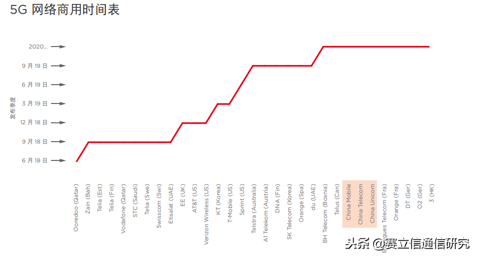 5G前的最后一役：生死格局战