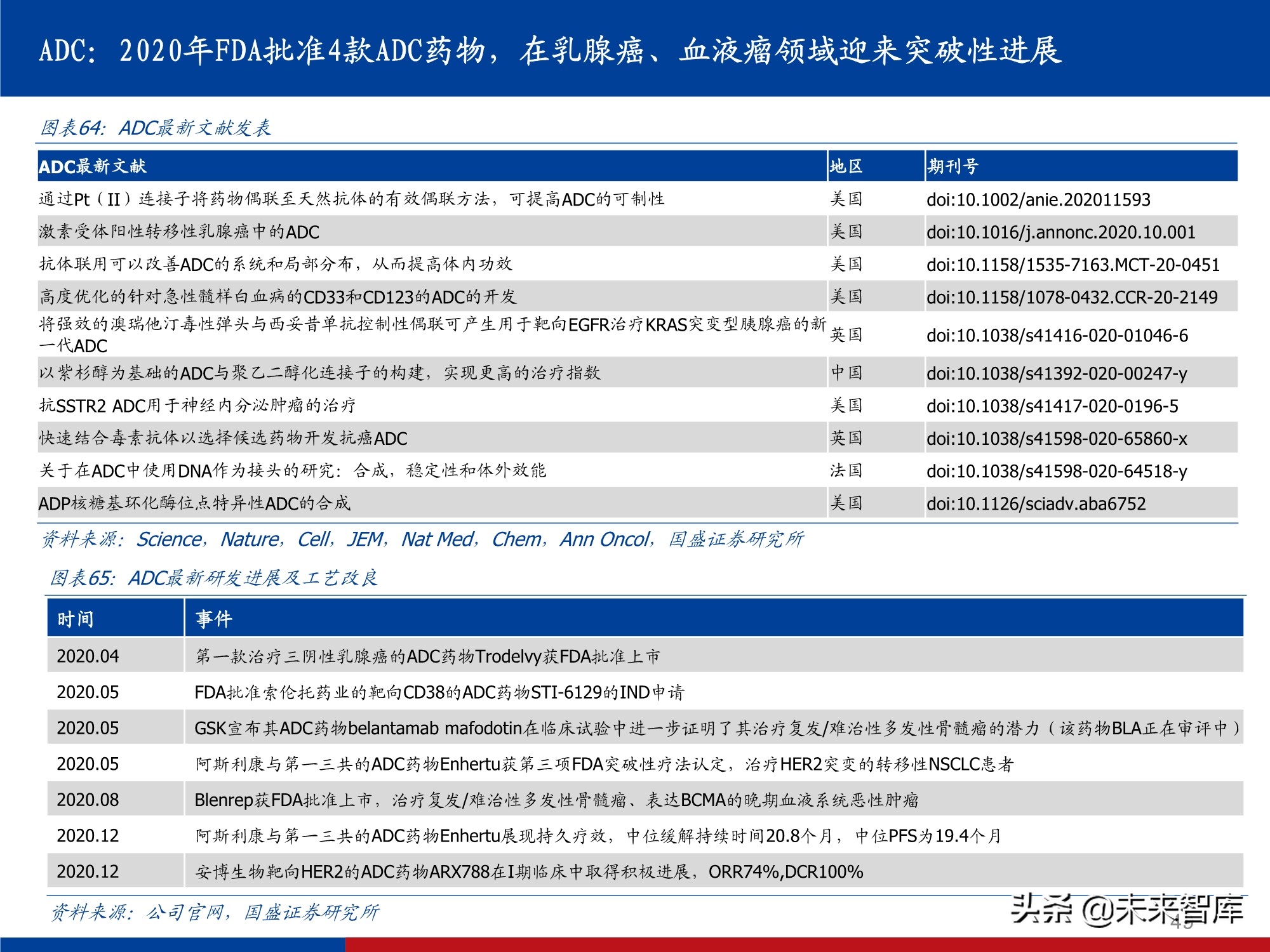 创新药行业实用投资手册2021：持续进化中的中国创新药大时代
