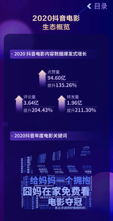 2020抖音娱乐白皮书电影篇：抖音电影营销的迭代升级