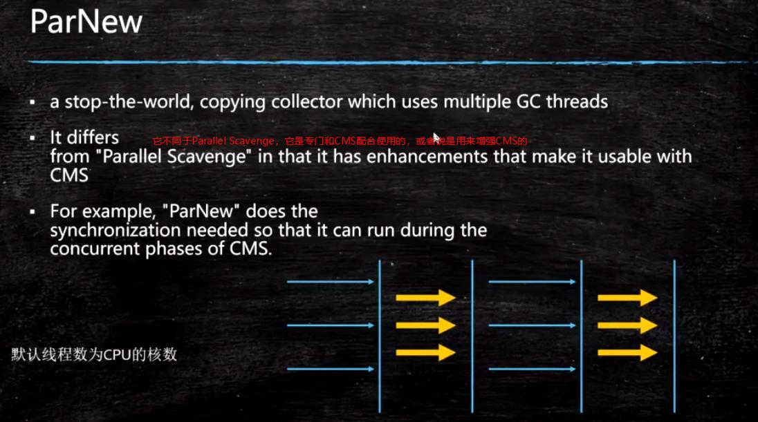Java内存回收和常用算法